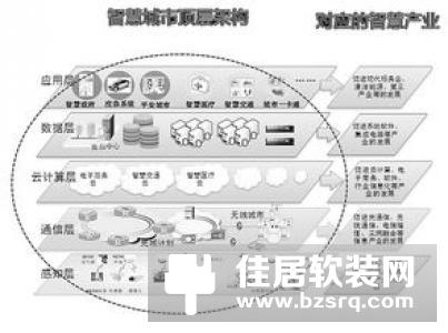 创维数字：从家庭物联网中心，延伸至智能安防、智慧城市等领域