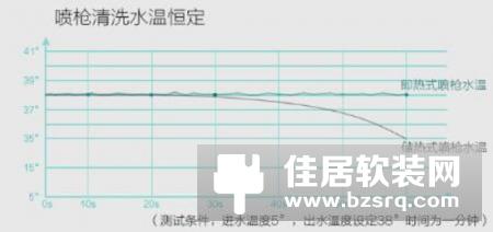 智能马桶盖存在严重问题 有触电风险