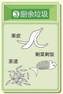 垃圾分类下的时代红利，智能去哪里了？