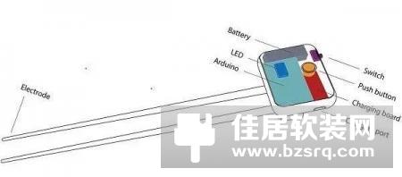 白开水都能当鸡尾酒来喝，这套餐具的设计简直逆天！