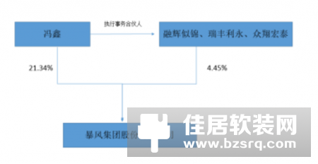 暴风集团出事前夜：高管火速减持 公司应付账款近15亿！