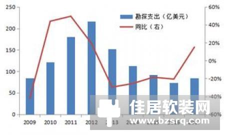 2019年Q1全球TV市场总结： 大尺寸低迷