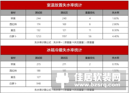 小体积大容量，苏宁小Biu冰箱体验评测