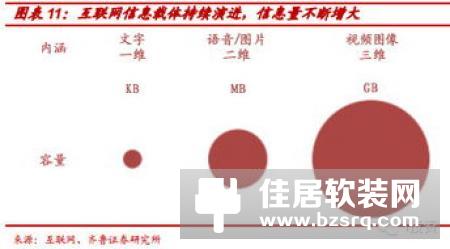 AI争夺智能家居入口：亚马逊称雄全球，开启语音控制时代