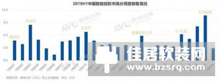 被智能投影支配的恐惧即将到来？彩电行业将何去何从