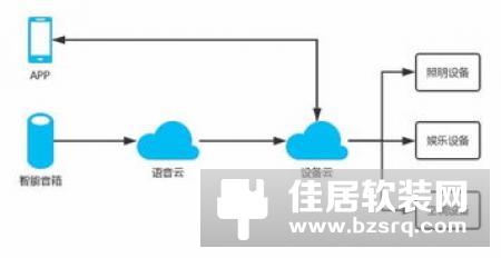 AI芯天下丨海尔更名，预测智能家居市场新格局