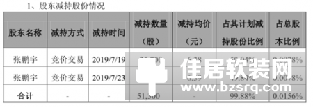 暴风集团出事前夜：高管火速减持 公司应付账款近15亿！